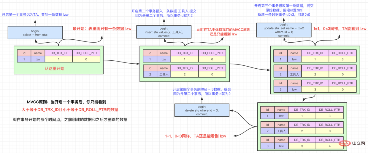 InnoDB的MVCC原则.png