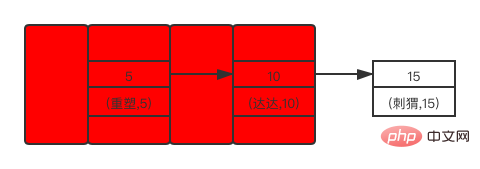 select * from user where id<10 for update 加锁区域示意图