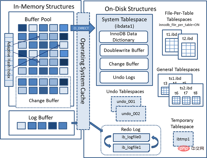 innodb-architecture.png