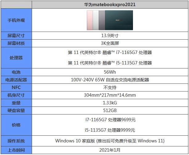 华为matebookxpro2021参数配置怎么样？华为matebookxpro2021参数配置介绍