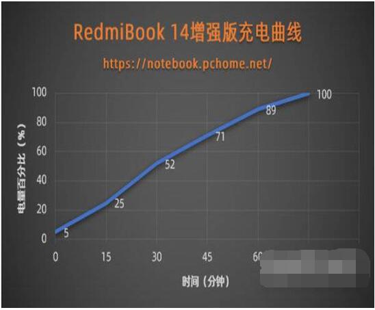 红米RedmiBookPro14增强版怎么样？红米RedmiBookPro14增强版介绍截图