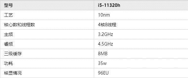 realmeBook增强版处理器性能好吗？realmeBook增强版处理器性能介绍截图