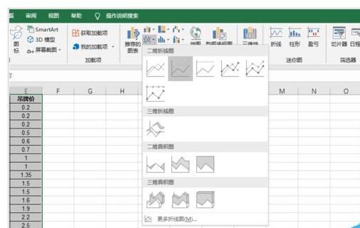 excel2019怎样制作图表之折线图?Excel2019折线图制作教程截图