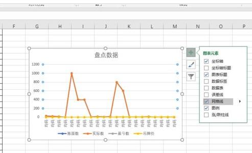 excel2019怎样制作图表之折线图?Excel2019折线图制作教程截图