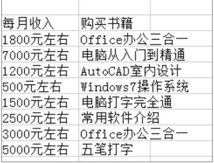 excel2019怎样设置单元格大小?excel2019设置单元格大小的方法