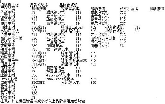 win11怎么设置bios？win11设置bios的详细方法截图