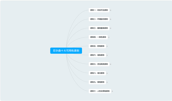 思维导图软件哪个好？10款思维导图软件推荐截图