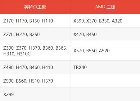 华擎能够支持Win11的主板有哪些?华擎能够支持Win11的主板介绍