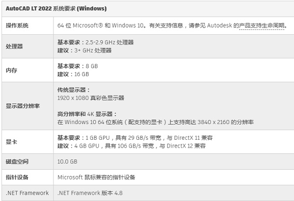 autocad2022配置有什么要求?autocad2022配置要求一览