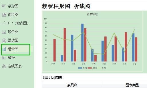 WPS如何制作双坐标图表？WPS制作双坐标图表教程截图