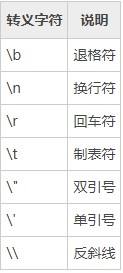 Python转义符是什么意思？Python转义符意思介绍