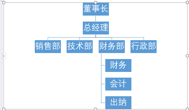 Word如何制作公司组织结构图？Word制作公司组织结构图方法截图