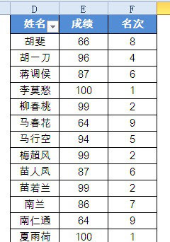 Excel表格怎样实现数据并列排名?Excel数据并列排名设置方法截图