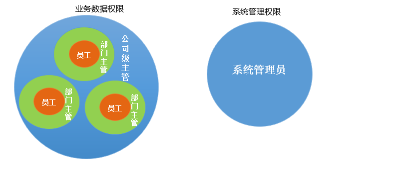 亿企代账有哪些权限?亿企代账权限介绍截图