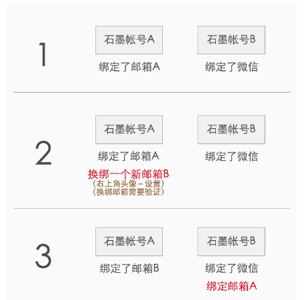 两个石墨文档账号怎么合并？石墨文档账号合并教程截图