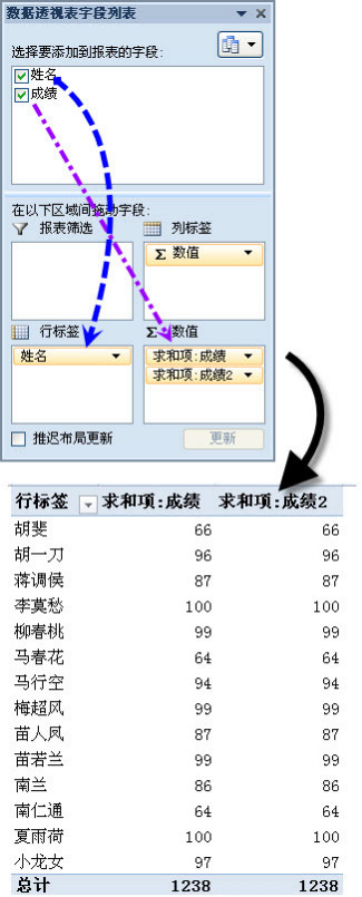 Excel表格怎样实现数据并列排名?Excel数据并列排名设置方法截图