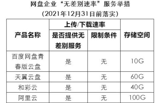 百度网盘青春版和百度网盘是不是互通的?百度网盘青春版和百度网盘是不是互通的介绍截图