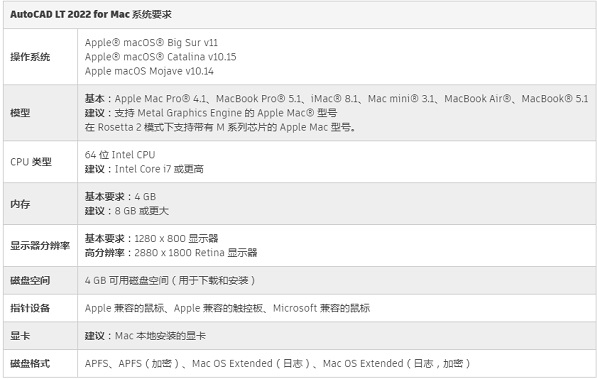 autocad2022配置有什么要求?autocad2022配置要求一览截图