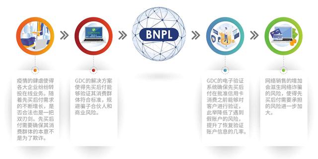 微信先用后付逾期会怎么样(先用后付逾期了还能用吗)