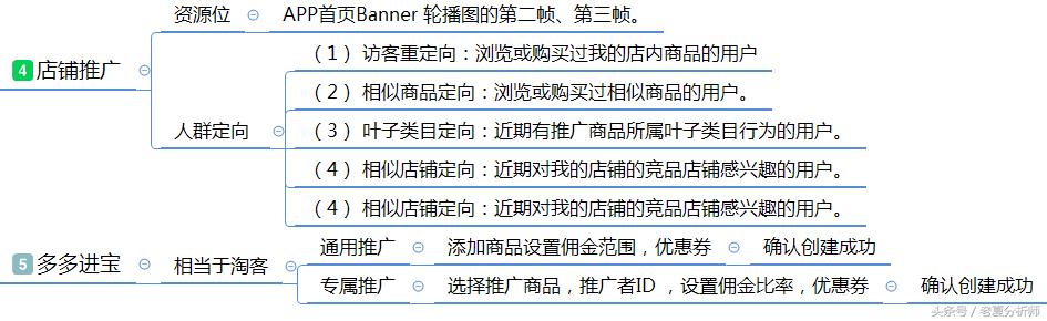 拼多多官网商家入驻(拼多多商家入驻官方平台)