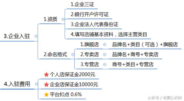 拼多多商家入驻(拼多多商家入驻需要多少钱)