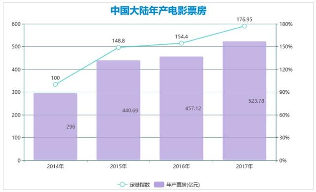 特价电影票9.9哪里买(特价电影票9.9哪里买2021)