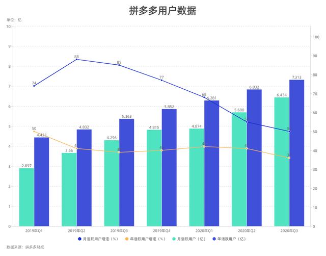 拼多多到底是怎么拼单(拼多多的拼单怎么拼)