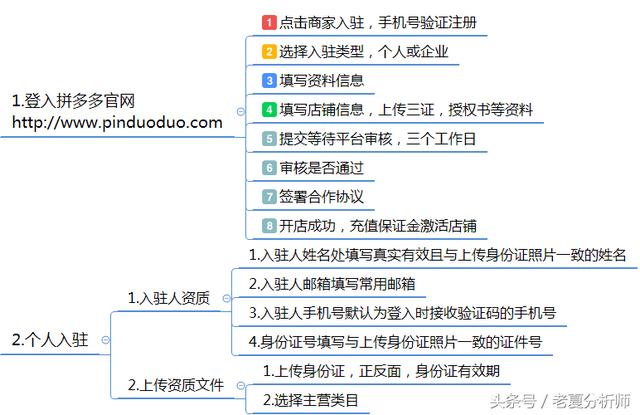 拼多多官网商家入驻(拼多多商家入驻官方平台)