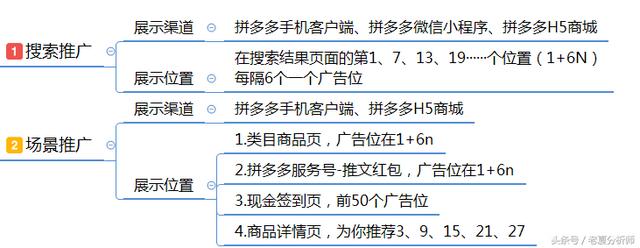 拼多多官网商家入驻(拼多多商家入驻官方平台)