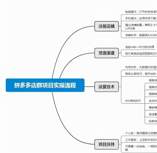 拼多多怎么找货源一件代发(拼多多怎么找货源一件代发的APP)