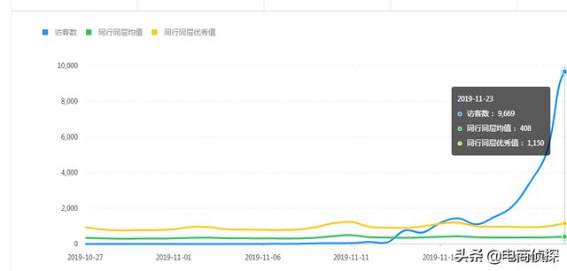 拼多多运营(拼多多运营怎么做)