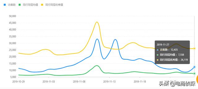 拼多多运营(拼多多运营怎么做)