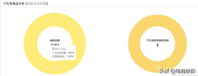 拼多多商家版怎么找货源一件代发(拼多多商家版怎么找货源一件代发那里找货 价格便女鞋)