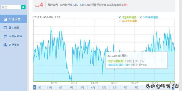 拼多多商家版怎么找货源一件代发(拼多多商家版怎么找货源一件代发那里找货 价格便女鞋)