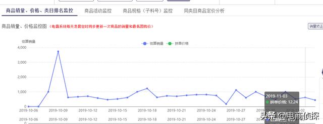 拼多多商家版怎么找货源一件代发(拼多多商家版怎么找货源一件代发那里找货 价格便女鞋)