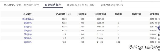 拼多多商家版怎么找货源一件代发(拼多多商家版怎么找货源一件代发那里找货 价格便女鞋)