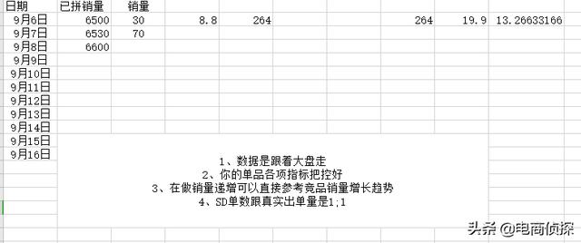 拼多多商家版怎么找货源一件代发(拼多多商家版怎么找货源一件代发那里找货 价格便女鞋)