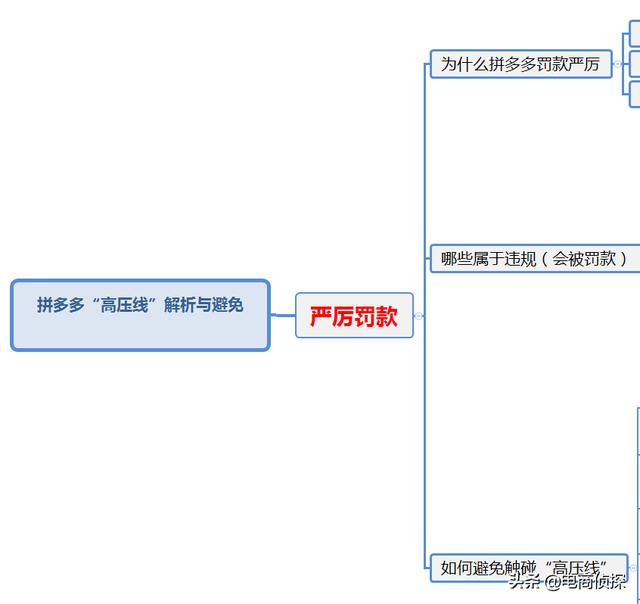 拼多多运营教学(拼多多运营教学直播课有谁上过吗)