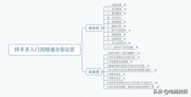 拼多多运营教学(拼多多运营教学直播课有谁上过吗)