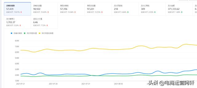 拼多多如何快速做起来(拼多多怎么才能快速做起来)