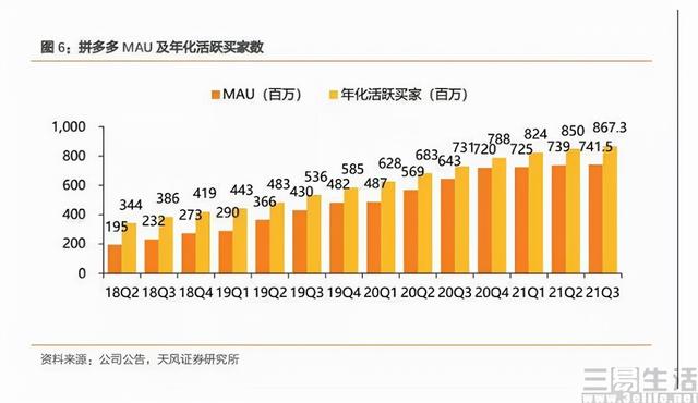 拼多多官方网页版登录(网页版拼多多登陆入口)