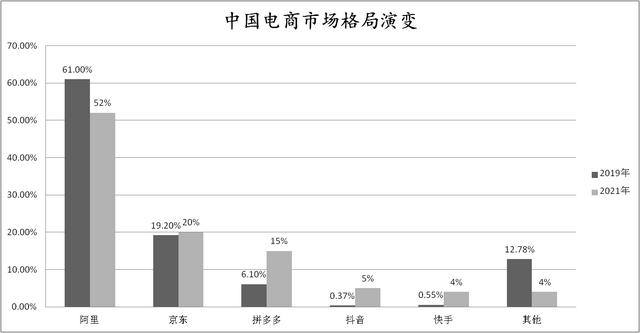 拼多多货在半路能换地址(拼多多能改收货地址吗)