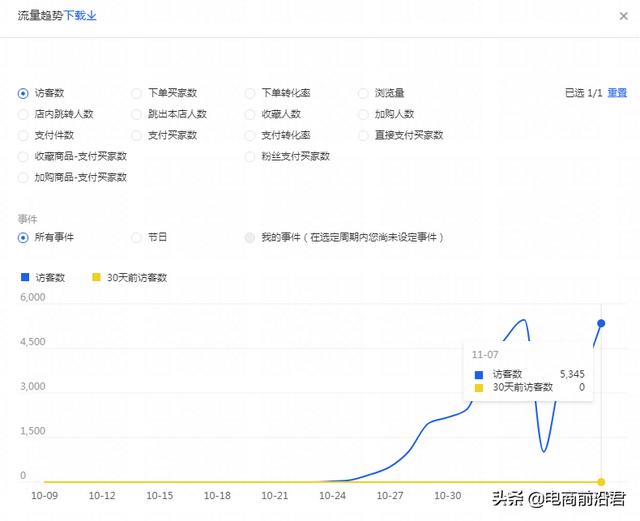 卖淘宝店铺(卖淘宝店铺违法?)