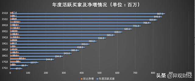 拼多多3500直播流量有用吗(拼多多直播平台怎么会给流量)