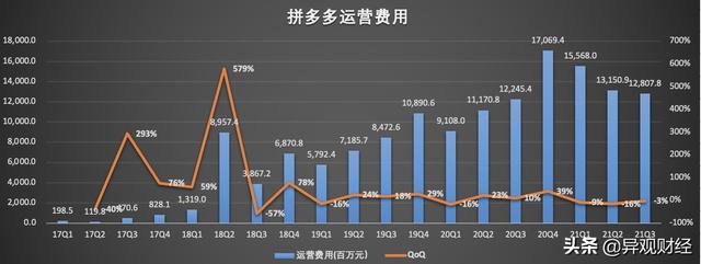 拼多多3500直播流量有用吗(拼多多直播平台怎么会给流量)