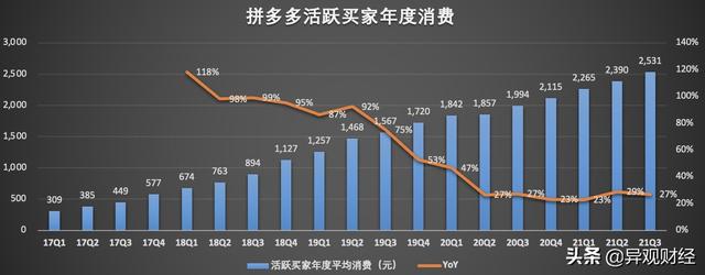 拼多多3500直播流量有用吗(拼多多直播平台怎么会给流量)