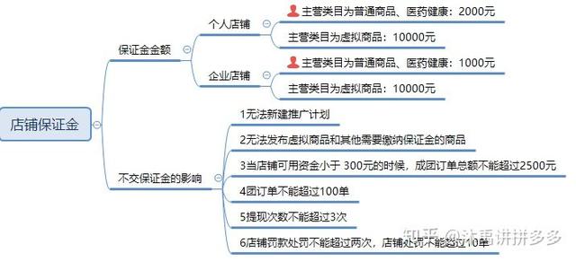 拼多多怎么入驻(拼多多怎么入驻全球购)