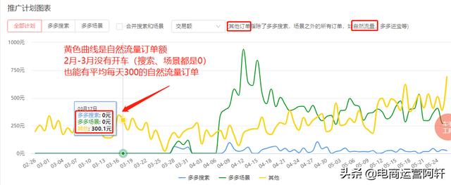 拼多多怎么卖东西(拼多多怎么卖东西教学视频)