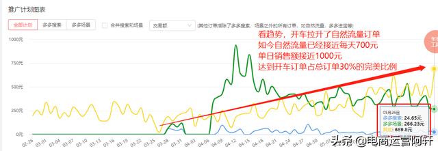 拼多多怎么卖东西(拼多多怎么卖东西教学视频)