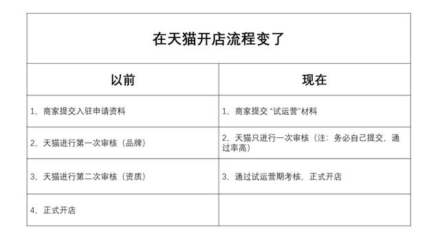 天猫商家(天猫商家服务热线)